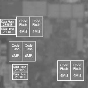 Renesas Electronics Develops New Flash Memory Technology Achieving Larger Capacities, Faster Read Operation, and OTA Support in Automotive Microcontrollers Based on Next-Generation 28nm Process